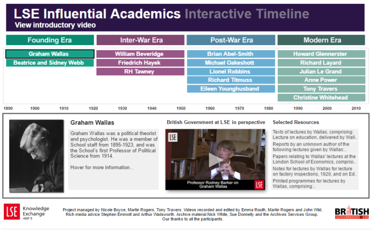 LSE interactive timeline