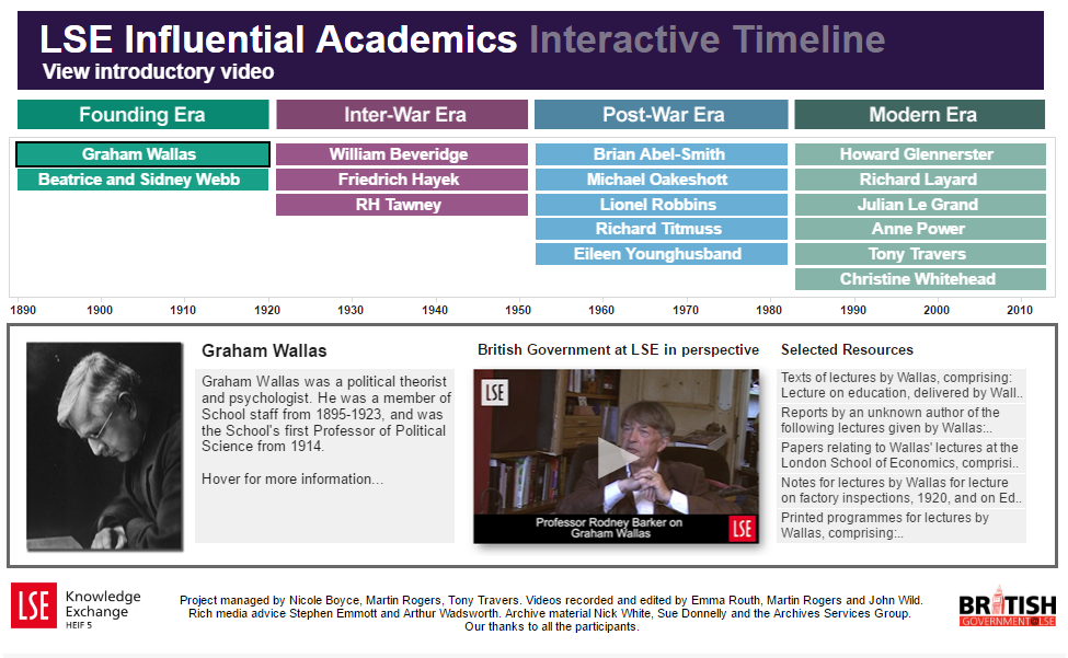 LSE interactive timeline
