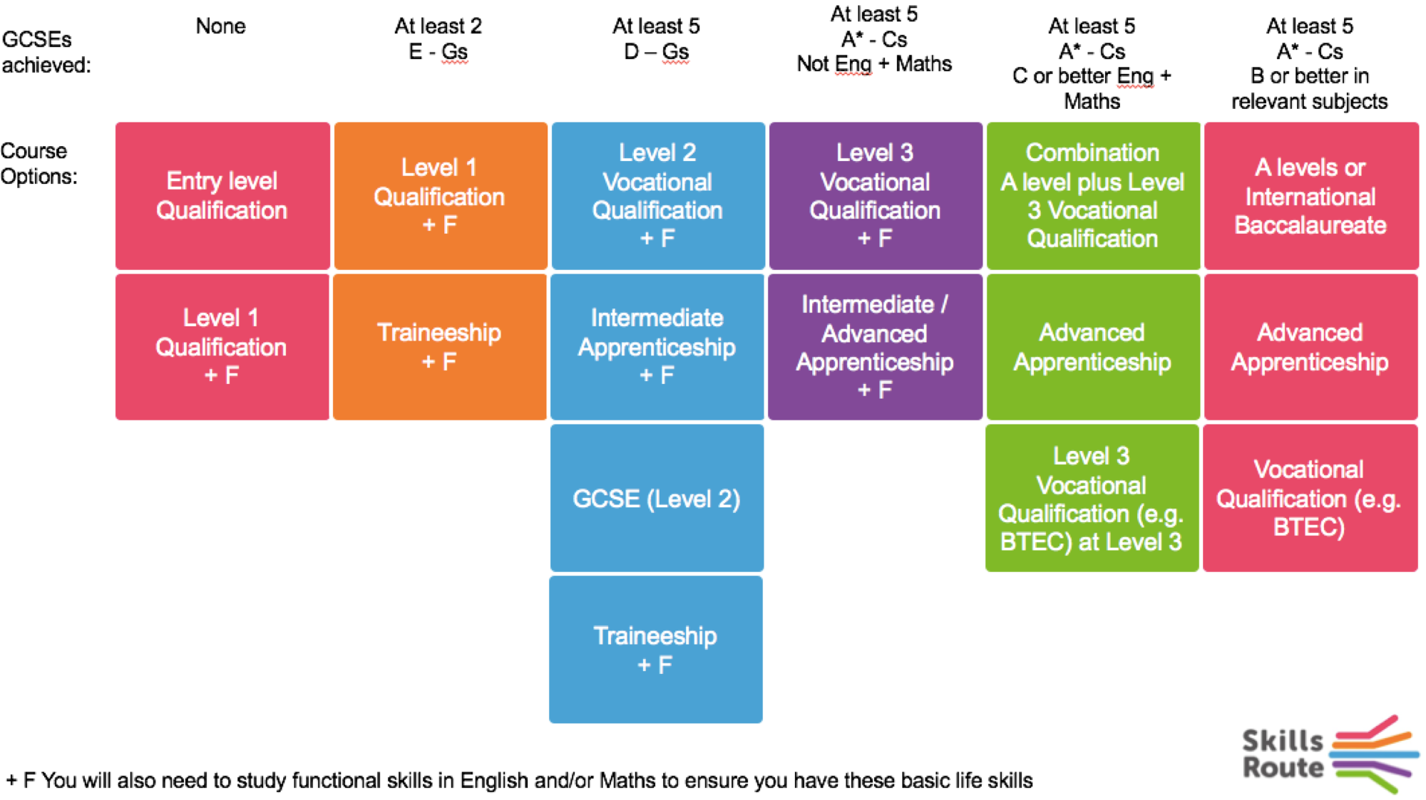 Making sense of study options after GCSEs