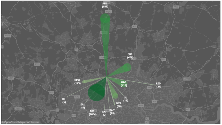 Pupil migration map