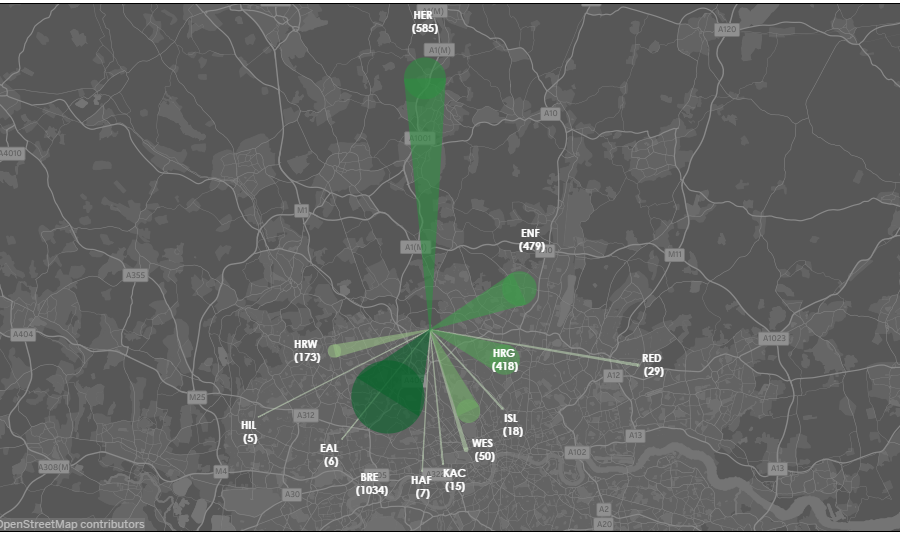 Pupil migration map