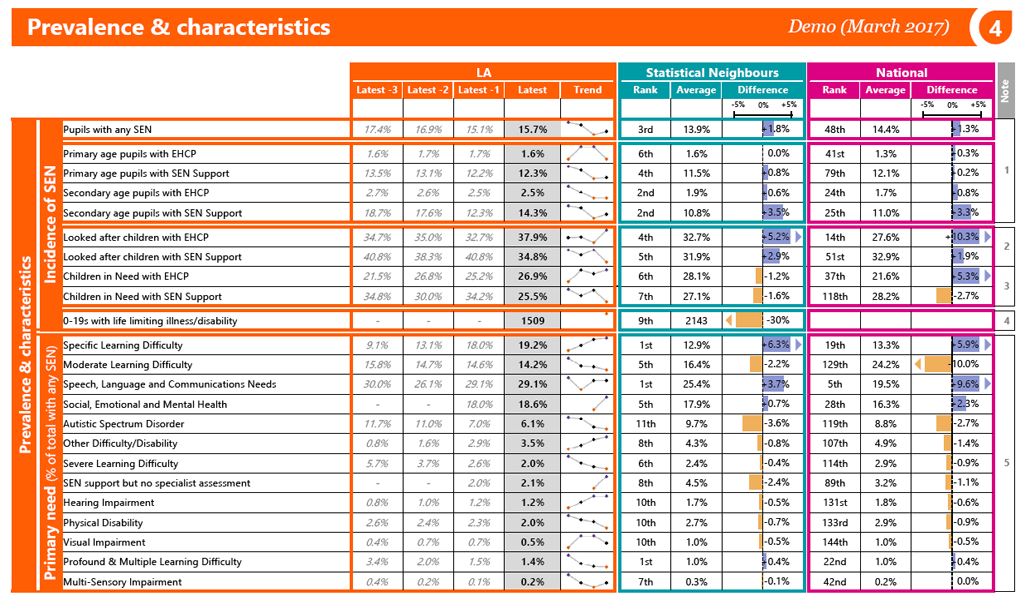 SEN analysis 1